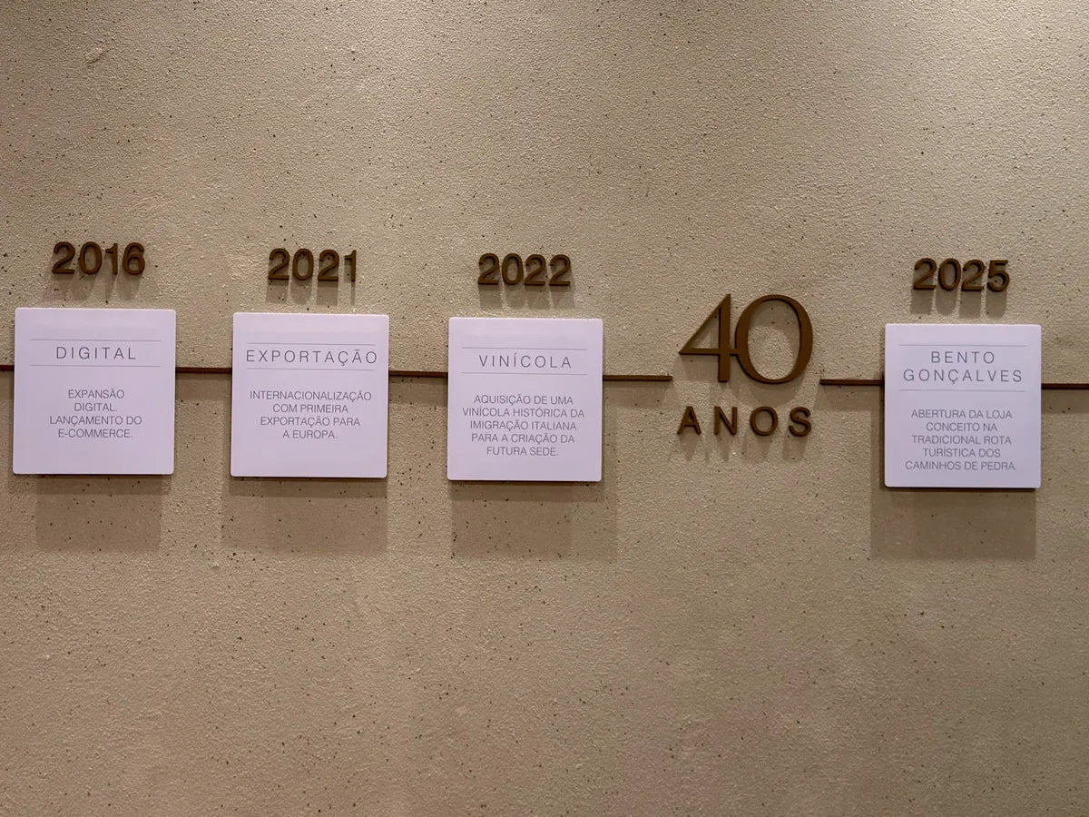Parede da loja Dominator com a linha do tempo dos 40 anos da marca